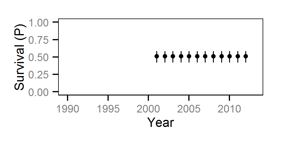 figures/survival/Adult WP/year.png